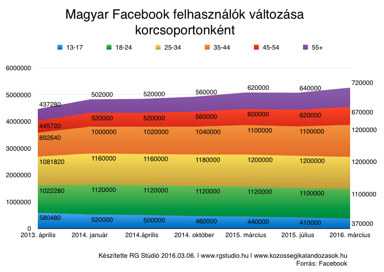 facebook-felhasznalo-valtozas-2016-03