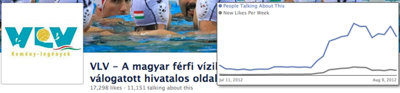 A magyar férfi vízilabda-válogatott Facebook oldala