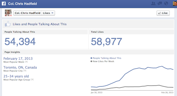 Facebook oldal statisztika Chris Hadfieldtől