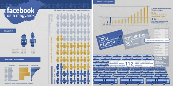 A Facebook 3 éve. Részletek a 2010-es infografikánkból.
