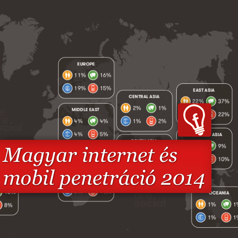 Magyar internet és mobil penetrációs adatok 2014
