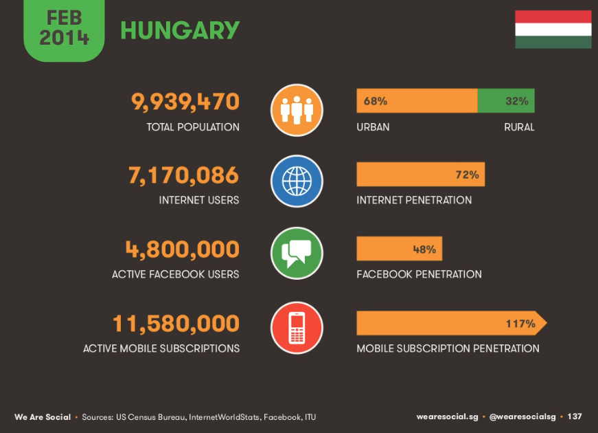 Főbb magyar adatok összefoglalva