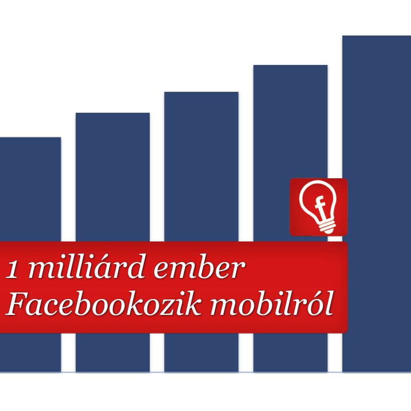 1 008 000 000 ember használja a Facebookot mobilról is
