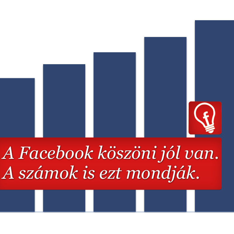 A Facebook köszöni jól van, és ezt a számok is megerősítik