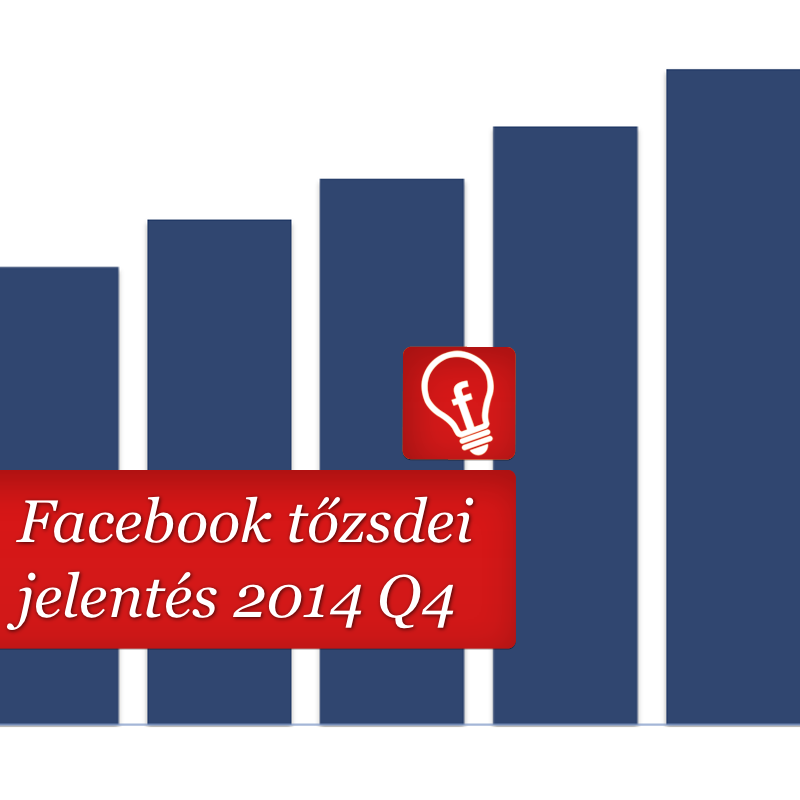 Többen és többet Facebookozunk, mint eddig bármikor