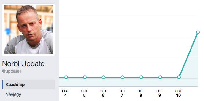 A Norbi Update a legnagyobb magyar FB oldal. Vagy mégsem?