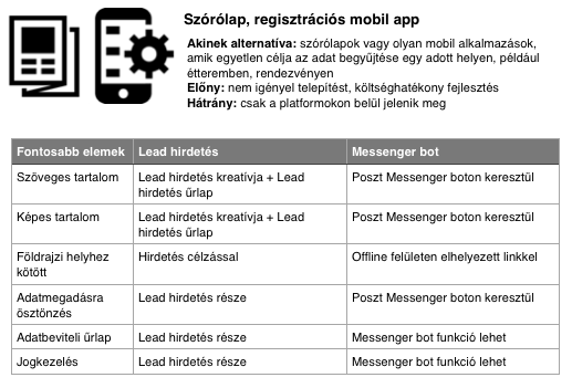 Sok mobil alkalmazás funkciót tud könnyen helyettesíteni a Messenger rendkívül egyszerűen