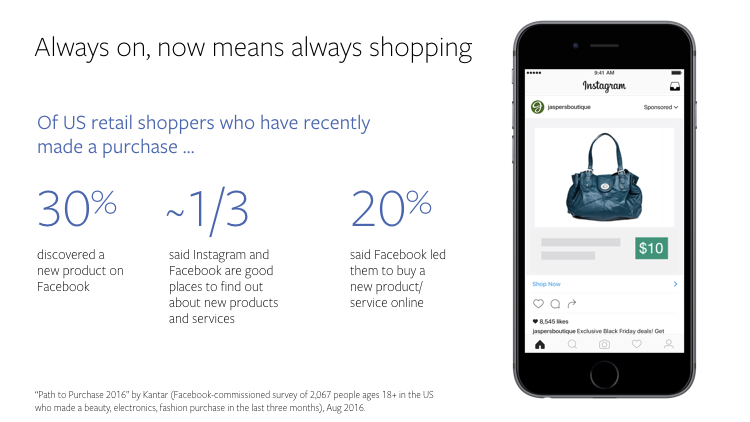A Facebook és az Instagram egyre hatékonyabban tereli az embereket a vásárlások felé