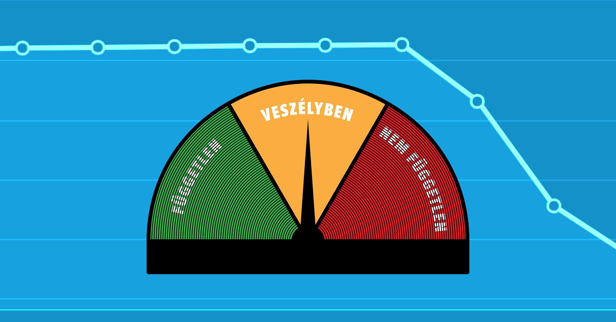 index-vs-t-voz-indexesek-a-rajong-sz-mok-t-kr-ben-k-z-ss-gi