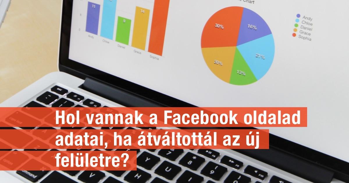 Hol vannak az elemzési adataid, ha átváltottál a Megújult Oldal élményre Facebookon ?