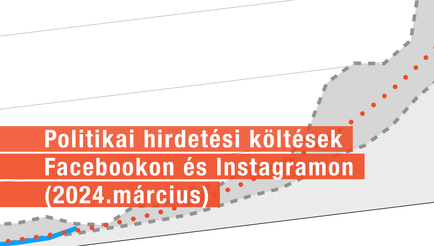 Politikai hirdetések Facebookon és Instagramon márciusban